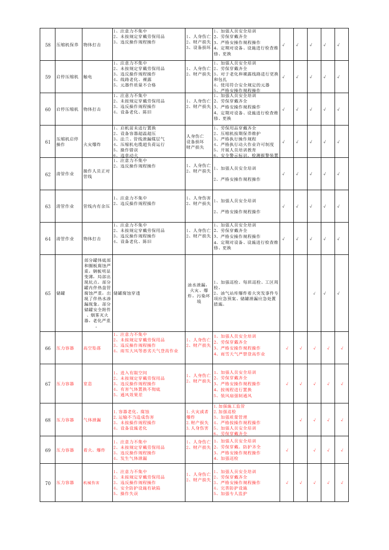 设备危害因素识别清单.xls 第5页