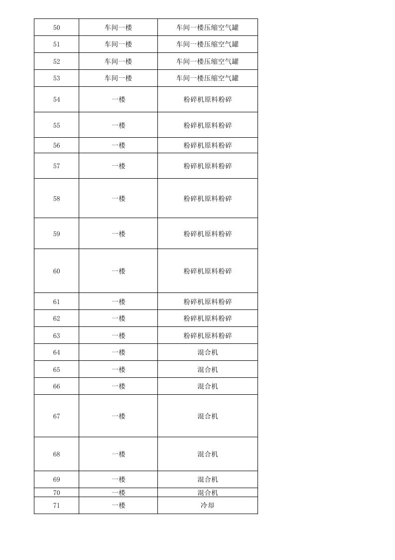 生产部危险源辨识（调查表与评价表）.xlsx 第3页
