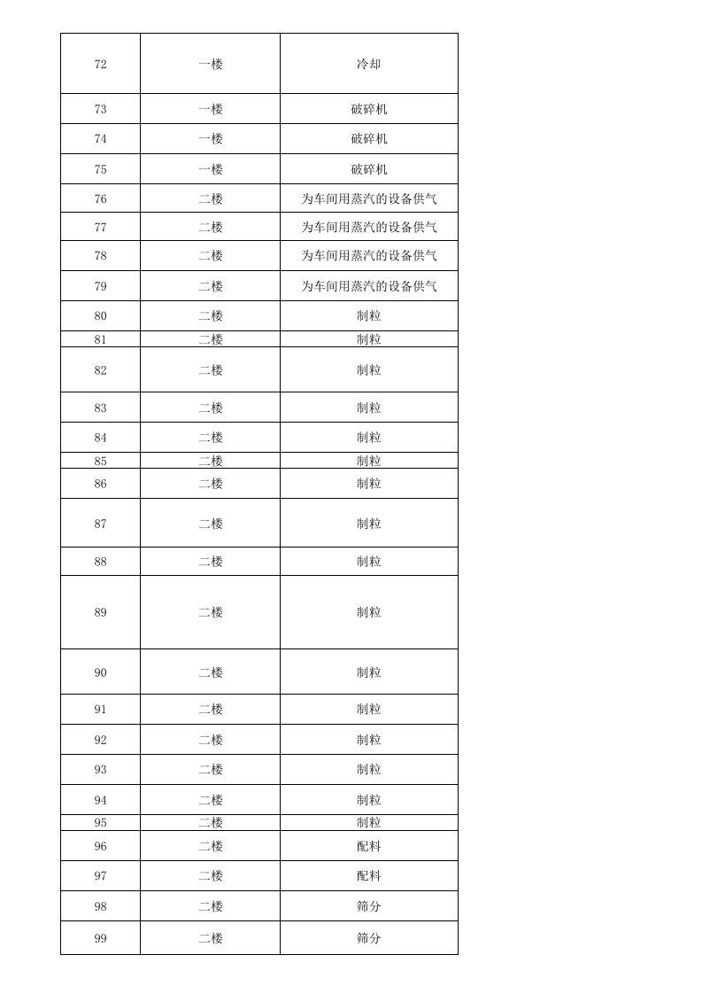 生产部危险源辨识（调查表与评价表）.xlsx 第4页