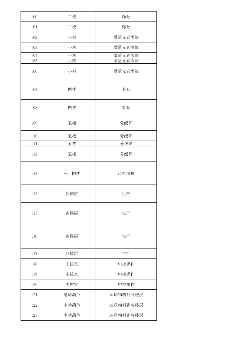 生产部危险源辨识（调查表与评价表）.xlsx 第5页