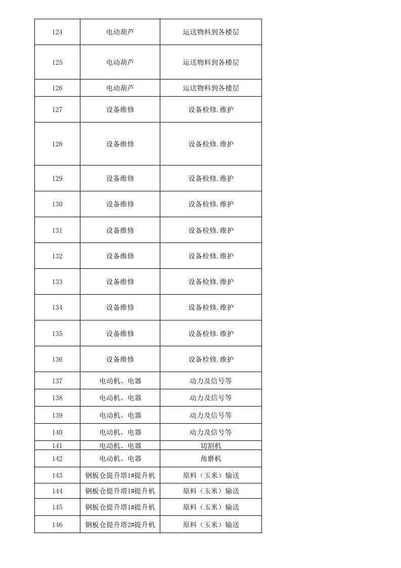 生产部危险源辨识（调查表与评价表）.xlsx 第6页