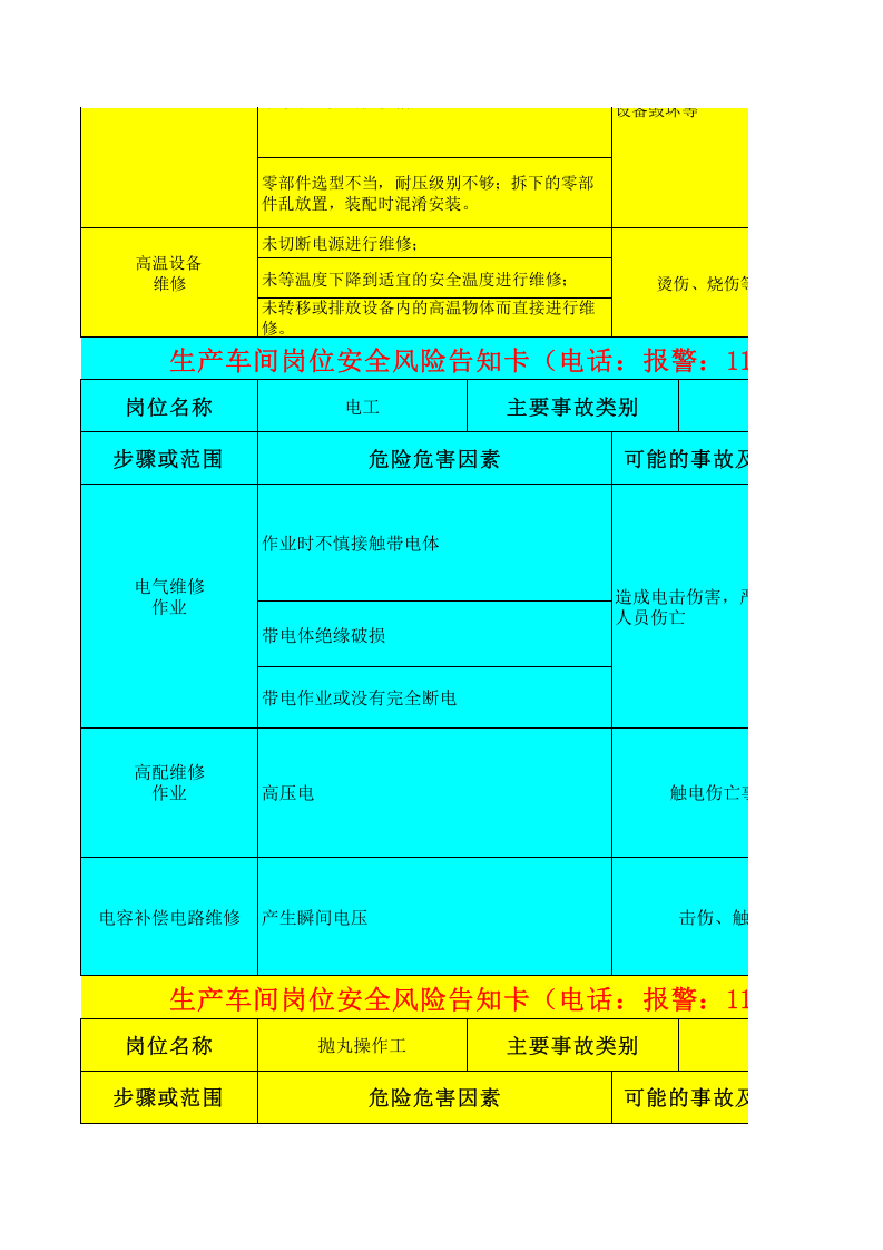 生产车间岗位安全风险告知卡.xls 第4页