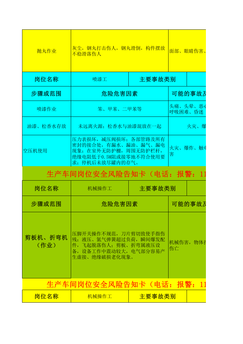 生产车间岗位安全风险告知卡.xls 第5页