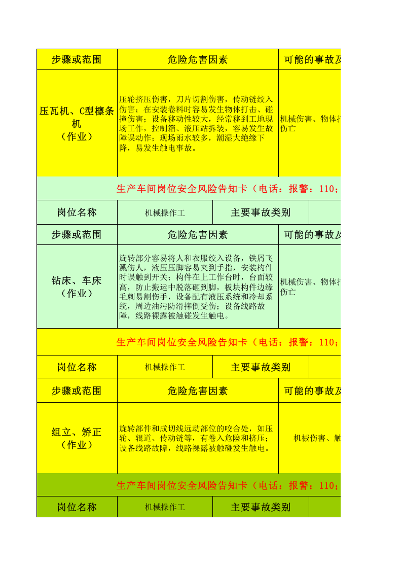 生产车间岗位安全风险告知卡.xls 第6页