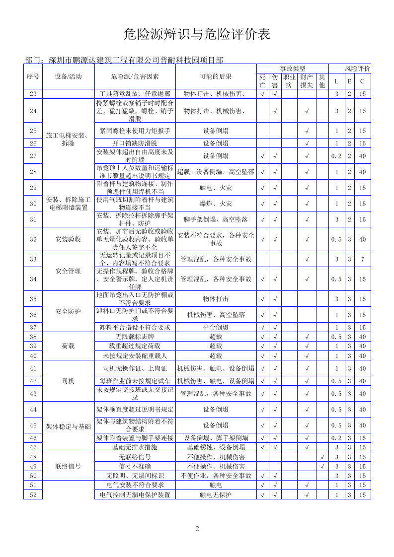 施工电梯危险源与危险评价表.xls 第2页
