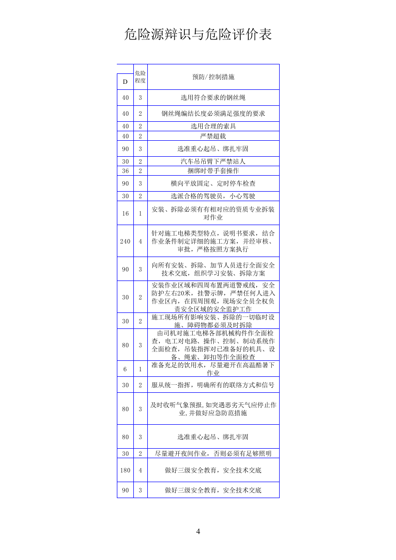 施工电梯危险源与危险评价表.xls 第4页
