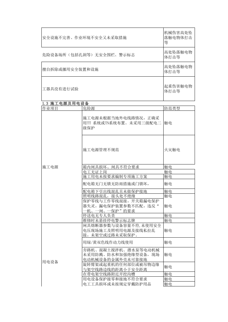 输变电工程危险源辨识及预控措施.xls 第2页
