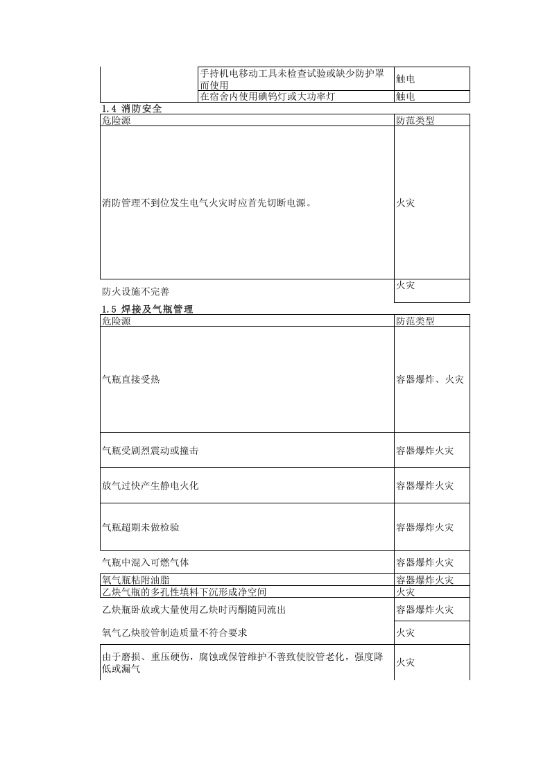 输变电工程危险源辨识及预控措施.xls 第3页