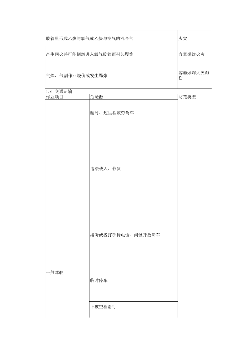 输变电工程危险源辨识及预控措施.xls 第4页