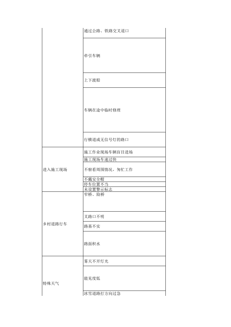 输变电工程危险源辨识及预控措施.xls 第5页