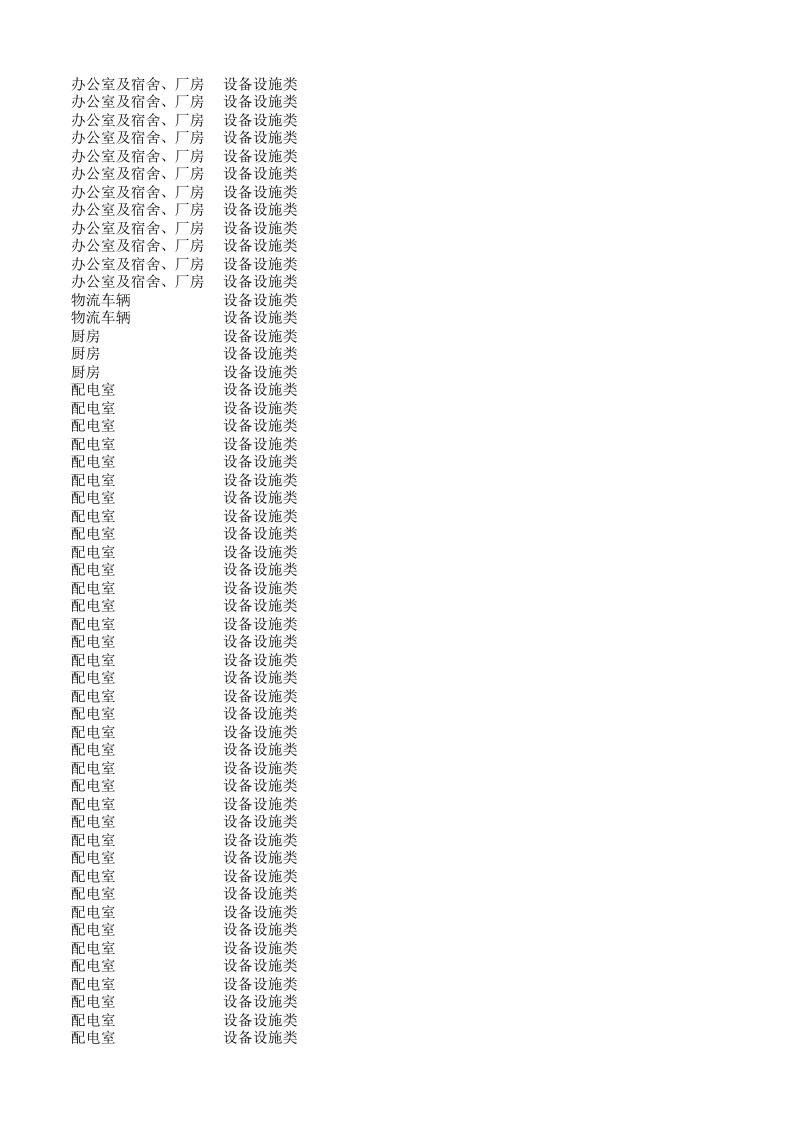 双体系系统风险点导入模板（2019） - 服装厂.xlsx 第4页
