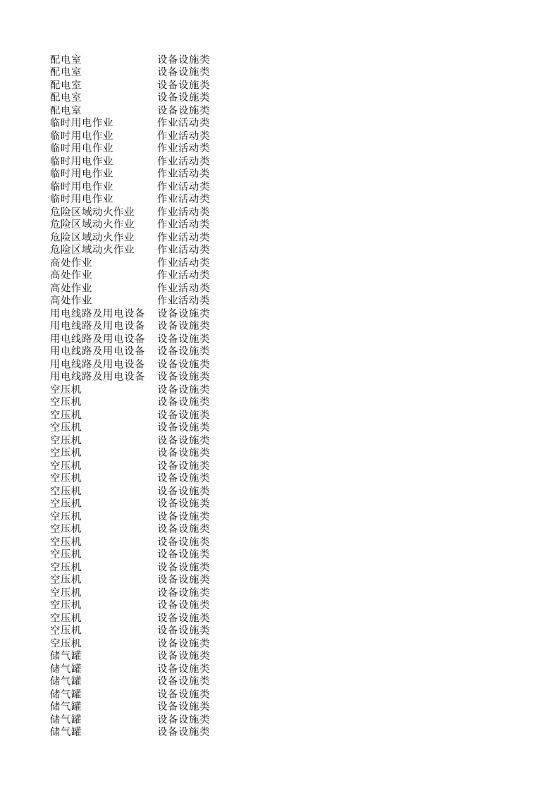 双体系系统风险点导入模板（2019） - 服装厂.xlsx 第5页