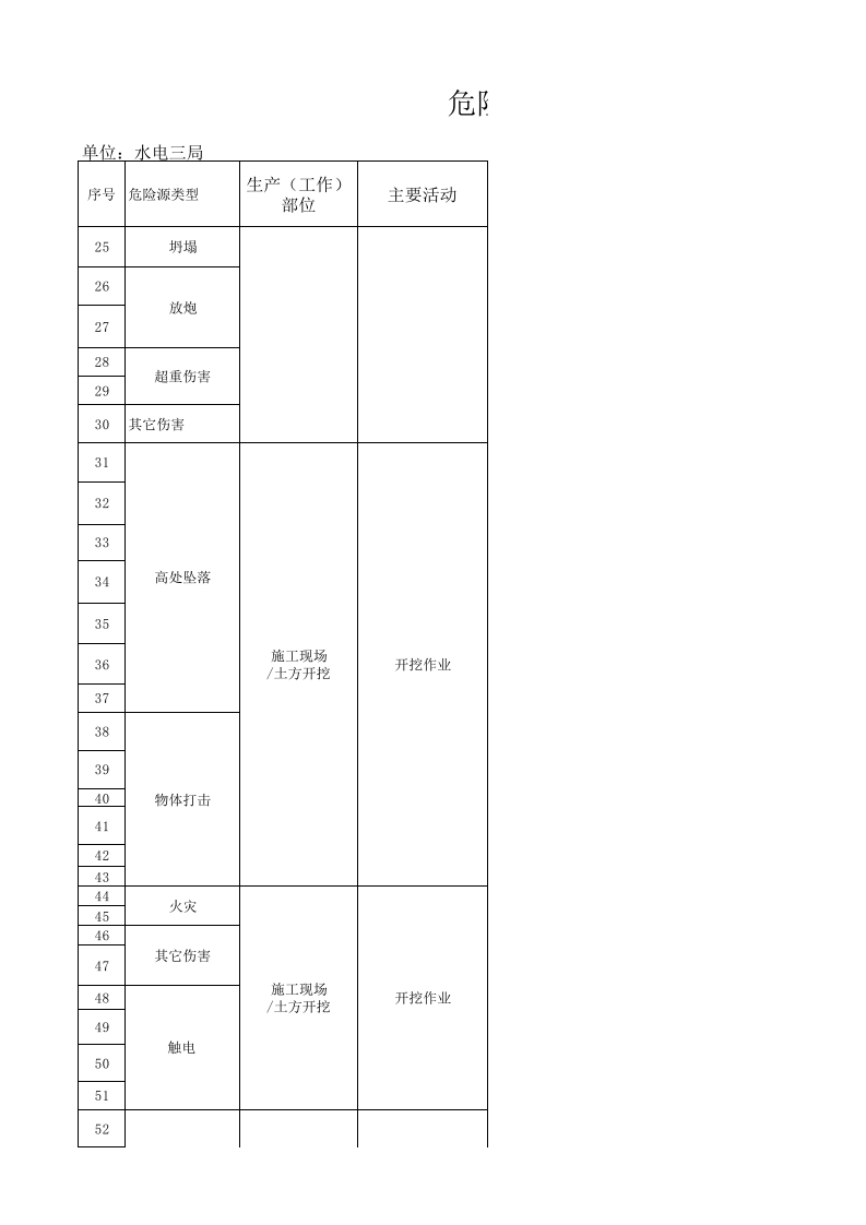 水利水电工程危险源辨识.xls 第2页