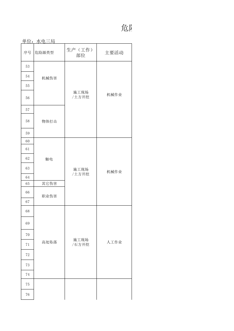 水利水电工程危险源辨识.xls 第3页