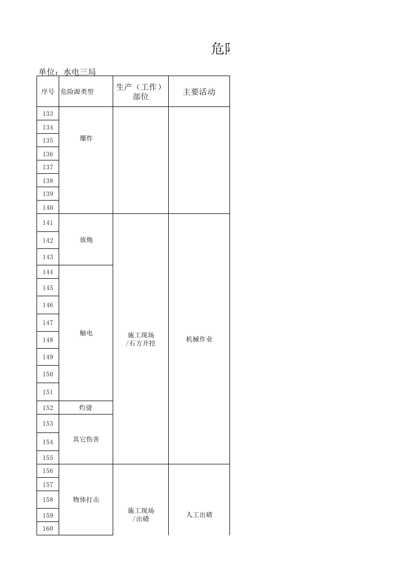 水利水电工程危险源辨识.xls 第6页