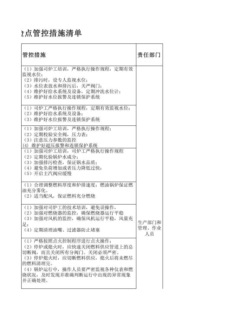 特种设备安全风险点管控措施清单.xls 第4页