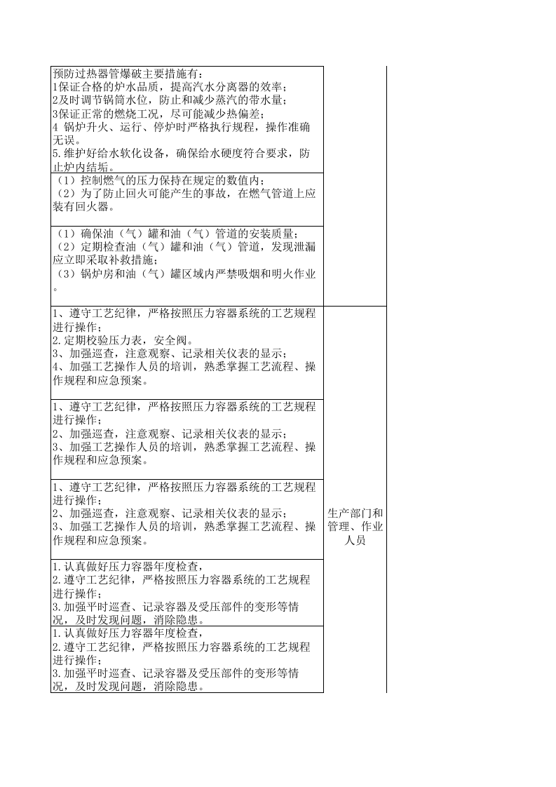 特种设备安全风险点管控措施清单.xls 第5页