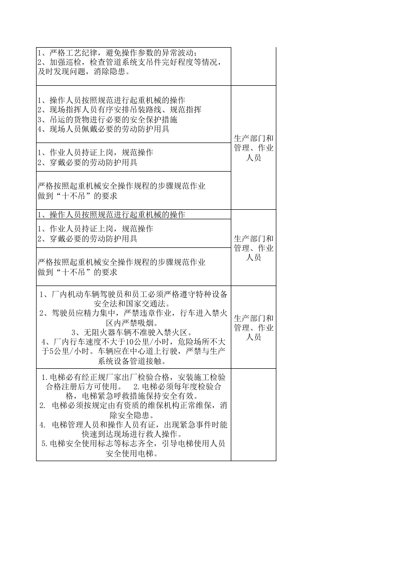 特种设备安全风险点管控措施清单.xls 第6页