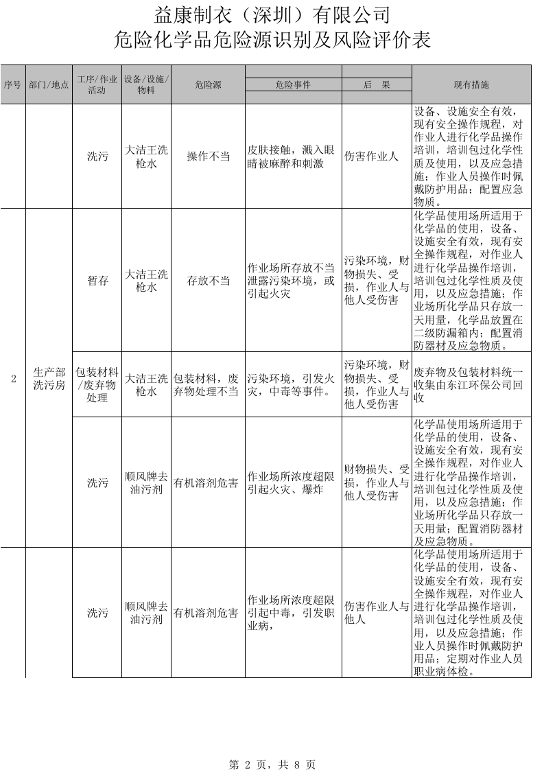 危险化学品安全风险评估.xls 第2页