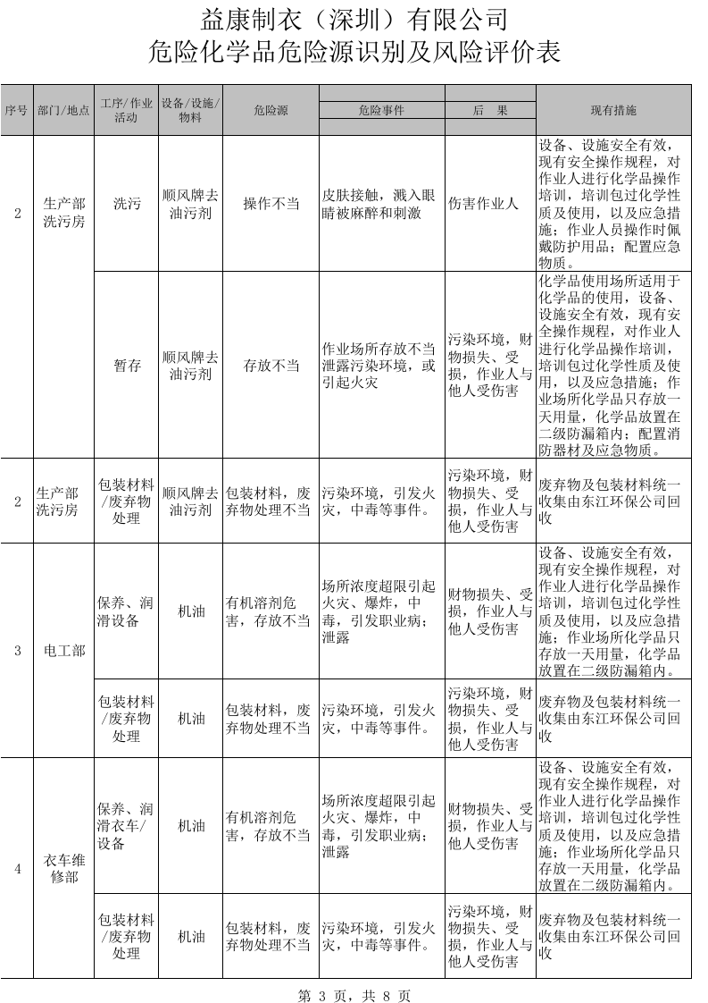 危险化学品安全风险评估.xls 第3页