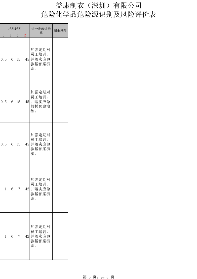 危险化学品安全风险评估.xls 第5页