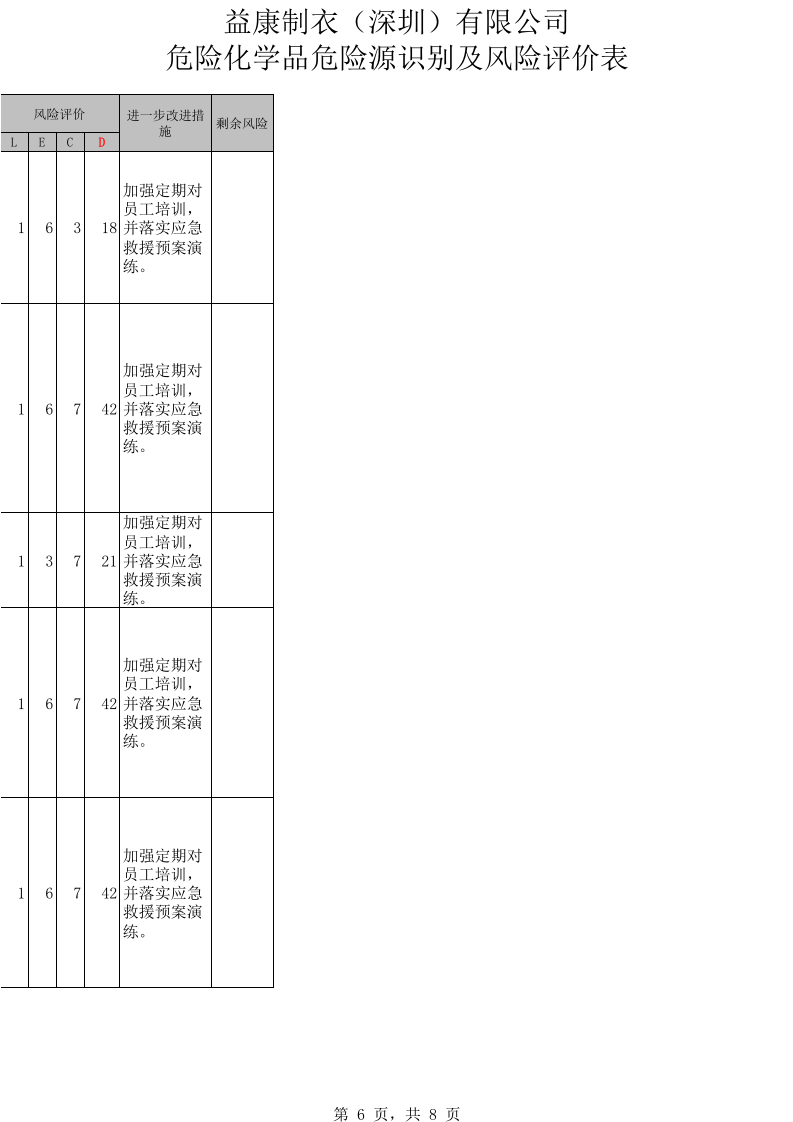 危险化学品安全风险评估.xls 第6页