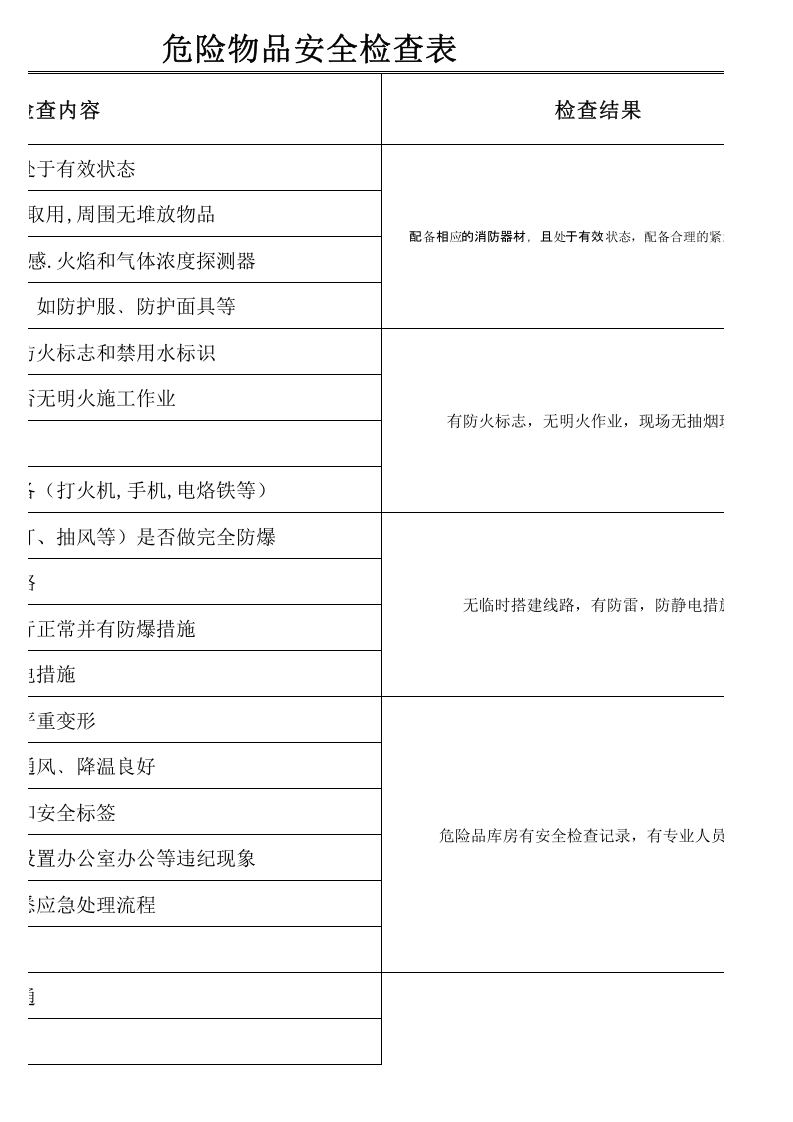 危险化学品安全专项检查表.xls 第3页