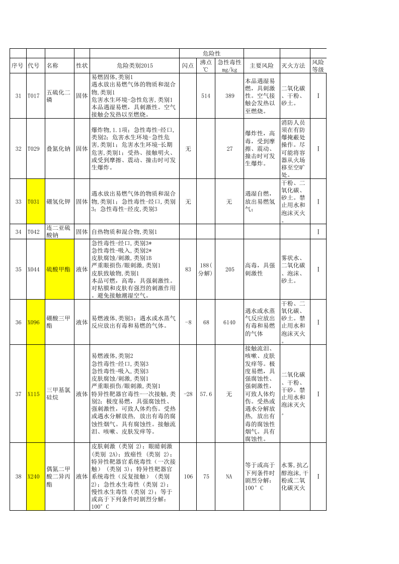 危险化学品风险辨识.xls 第6页