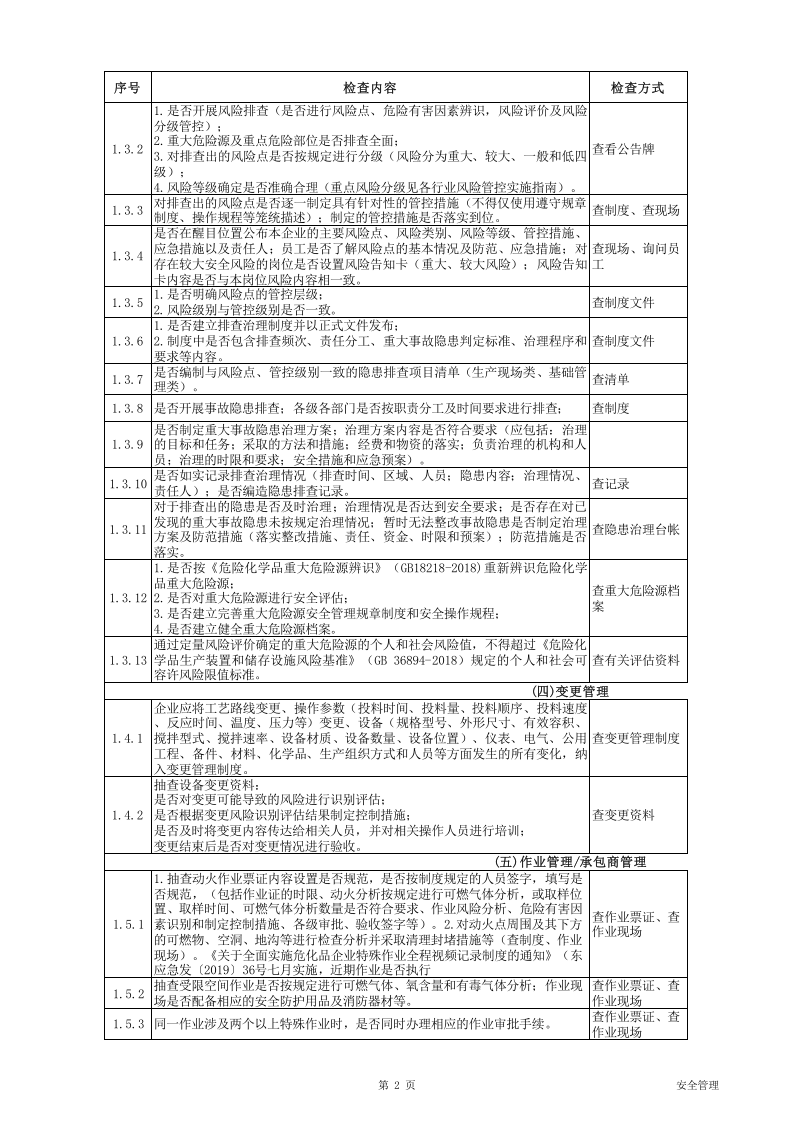 危险化学品企业安全检查表.xls 第2页