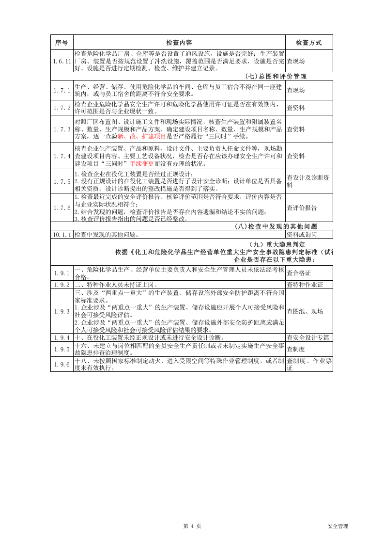 危险化学品企业安全检查表.xls 第4页