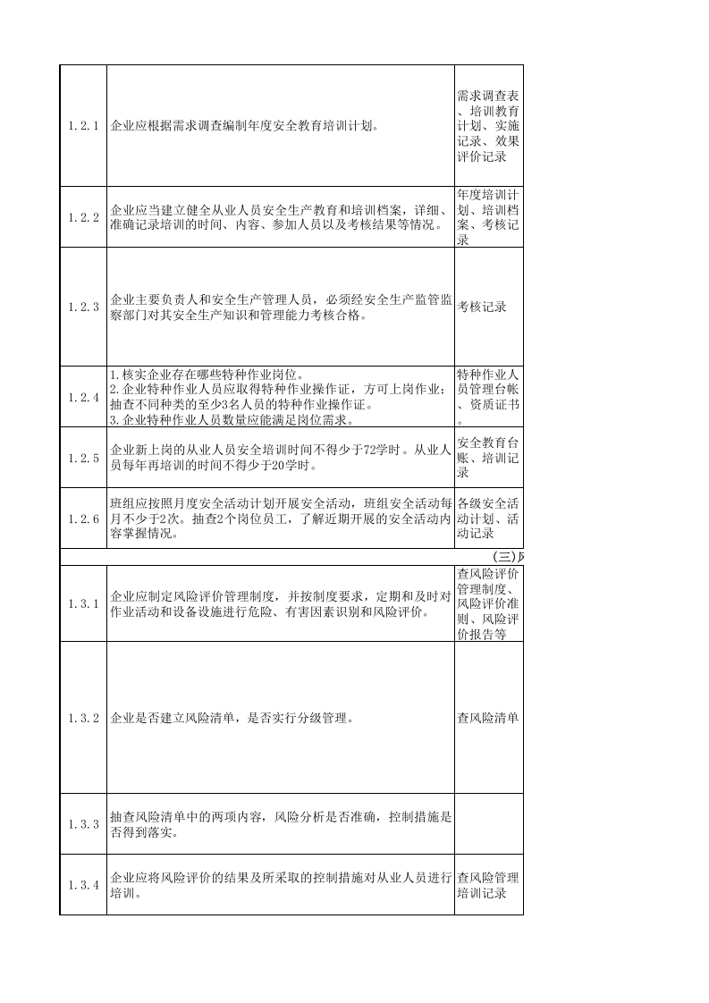 危险化学品重点指导服务安全检查表.xls 第2页