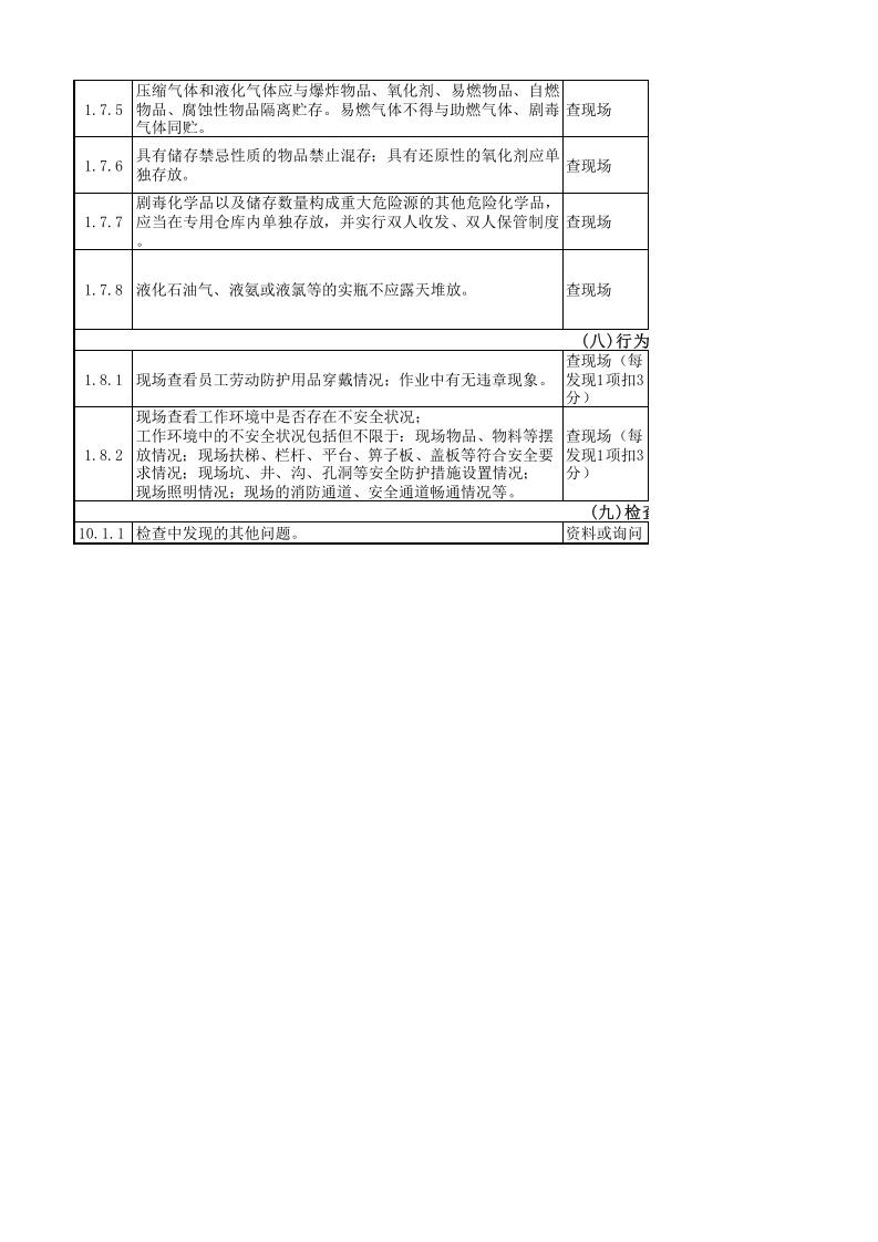 危险化学品重点指导服务安全检查表.xls 第5页