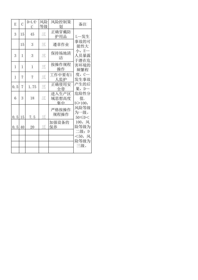 危险源辨识表-(电工维修).xls 第2页