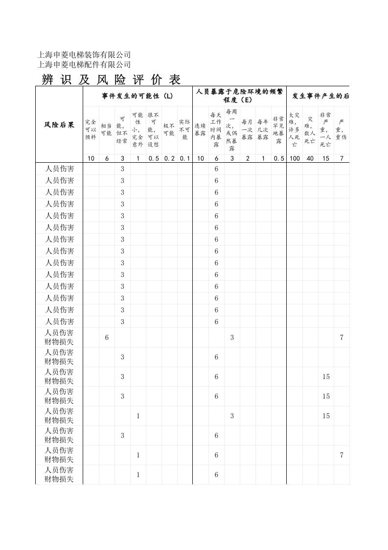 危险源辨识表2013(机械).xls 第4页