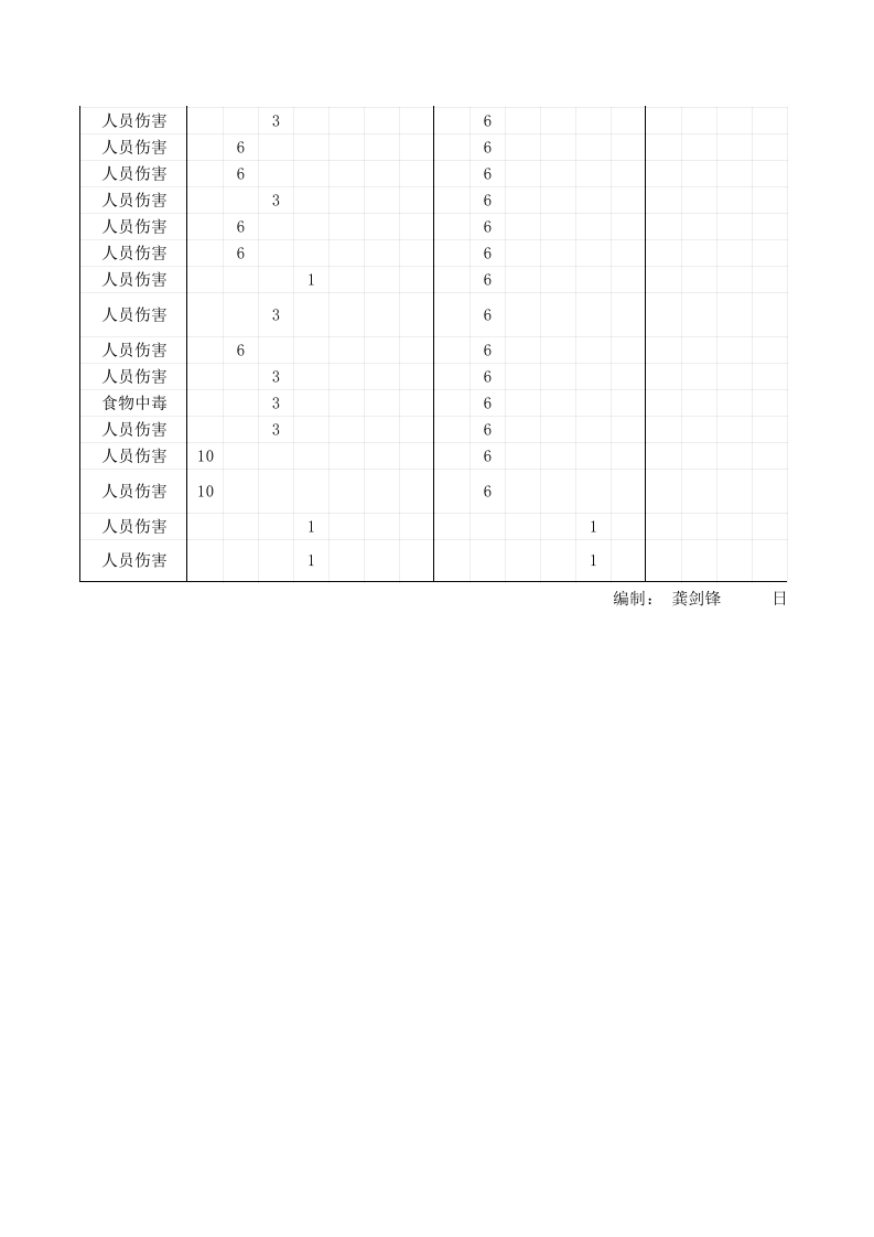 危险源辨识表2013(机械).xls 第6页