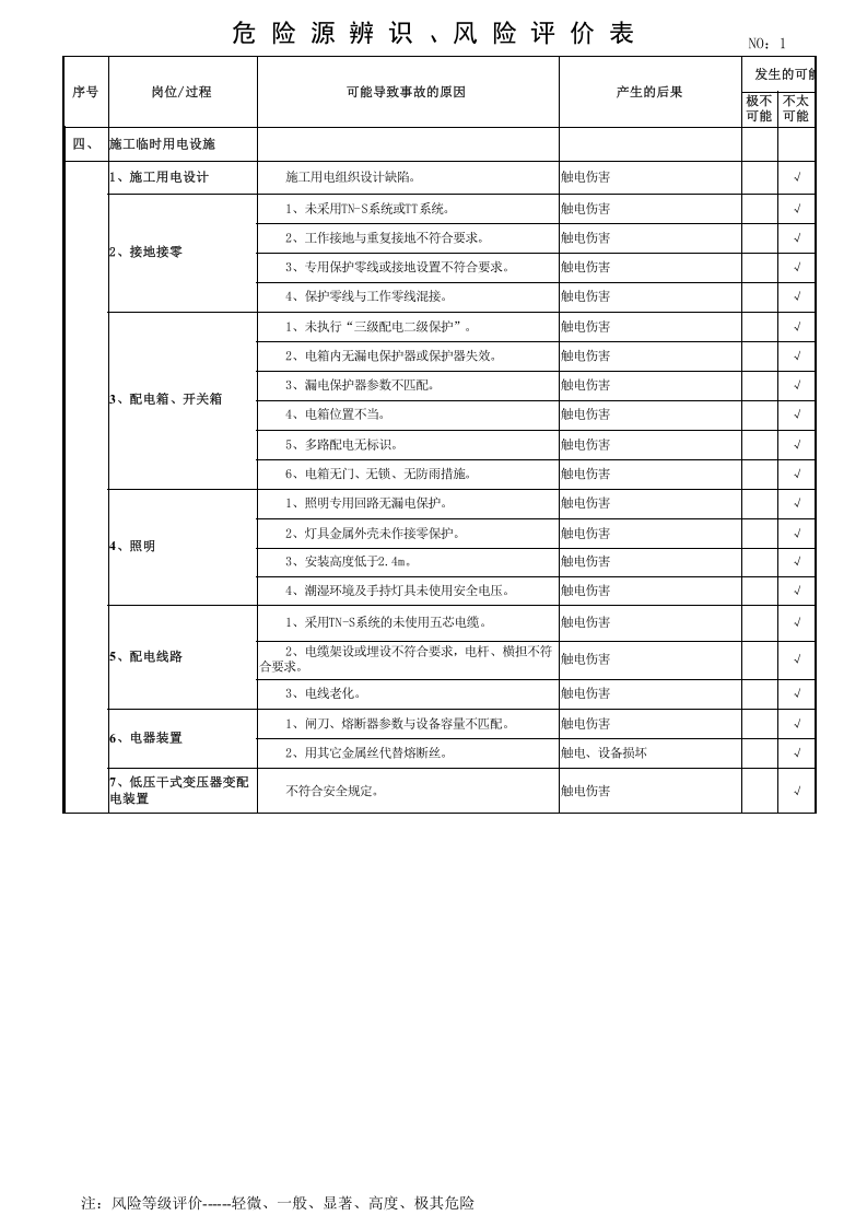 危险源辨识风险评估表.xls 第2页