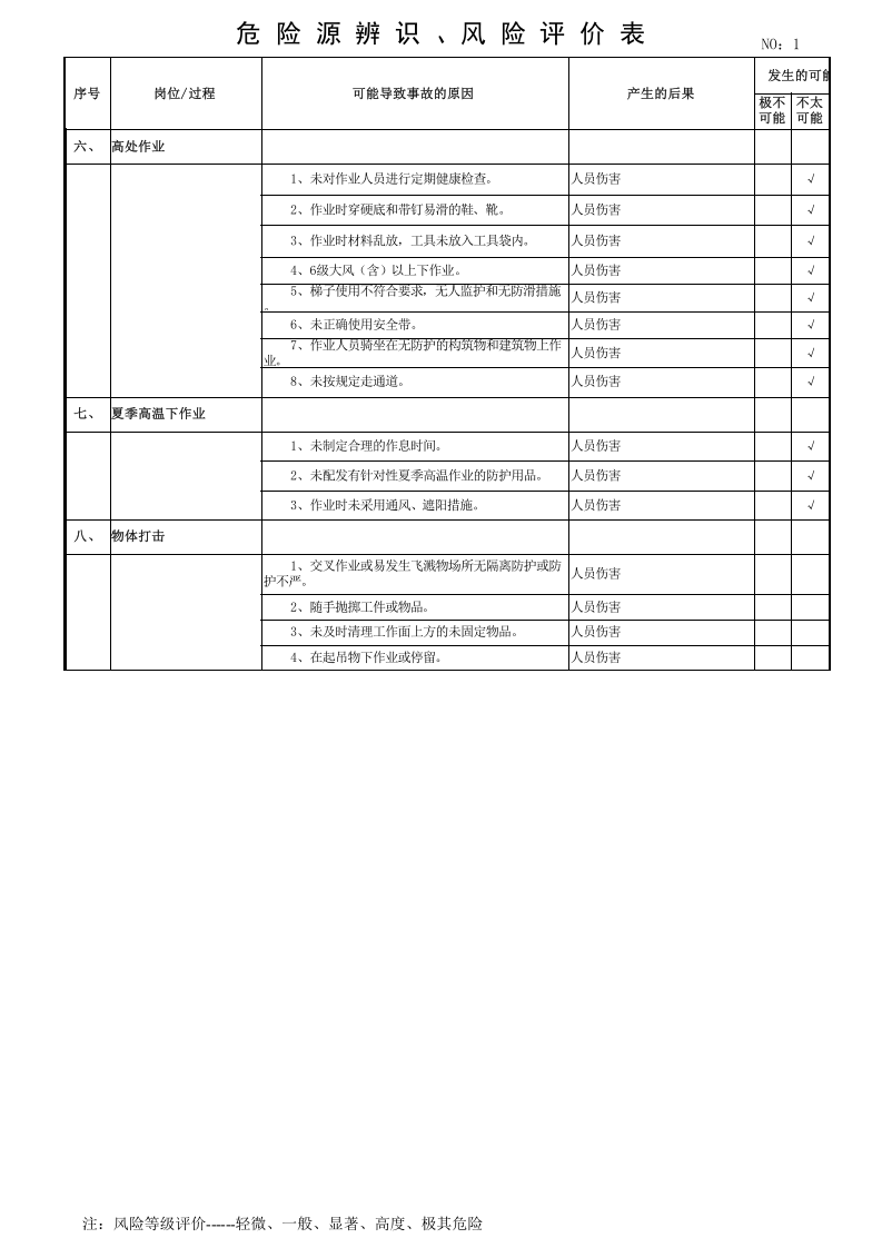 危险源辨识风险评估表.xls 第4页
