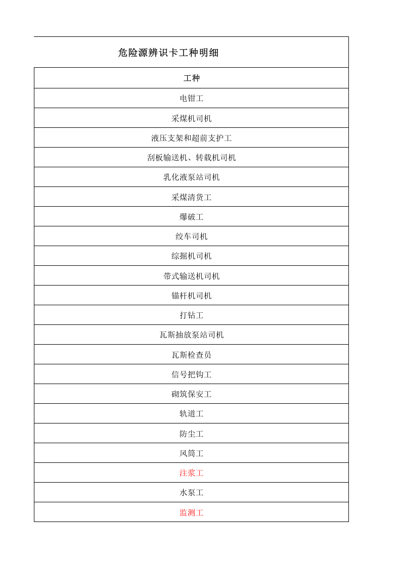 危险源辨识卡.xls 第2页