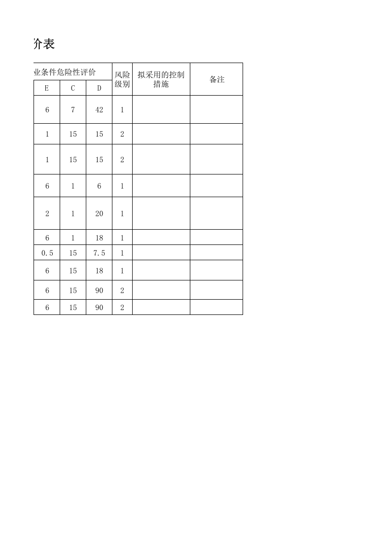 危险源辨识与风险评价表(办公室).xlsx 第2页