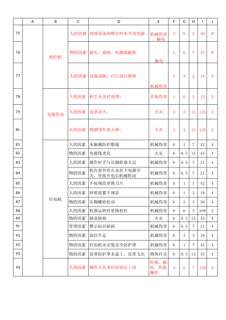 危险源辨识与风险评价-服装制衣丨447行.xlsx 第3页