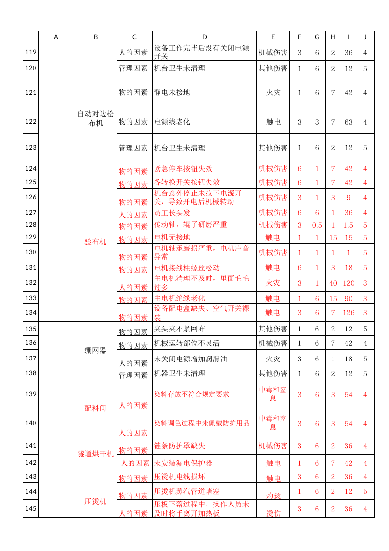 危险源辨识与风险评价-服装制衣丨447行.xlsx 第5页