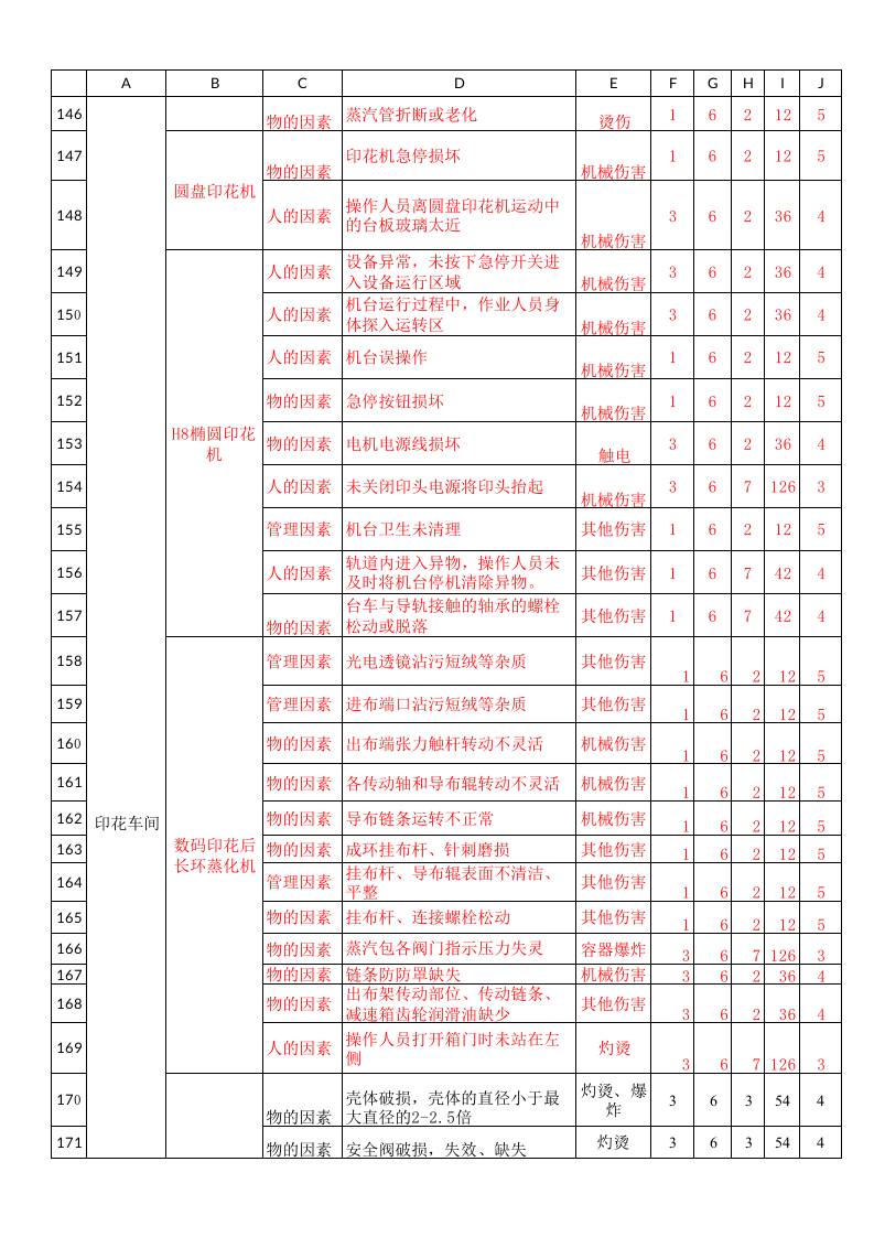 危险源辨识与风险评价-服装制衣丨447行.xlsx 第6页