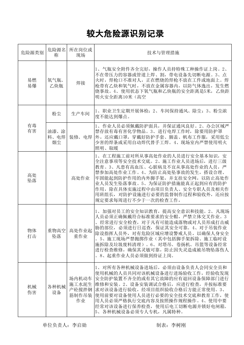危险源辨识与风险评价清单（机械加工）丨10项.xls 第1页