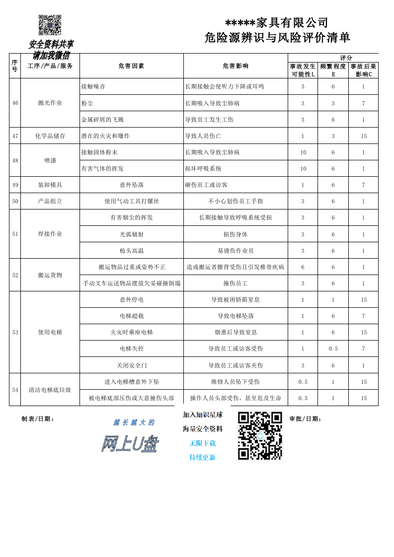危险源辨识与风险评价清单（家具）丨54项.xlsx 第4页