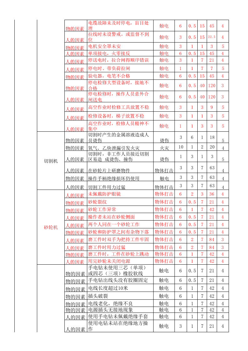 危险源辨识与风险评价-清单.xls 第4页