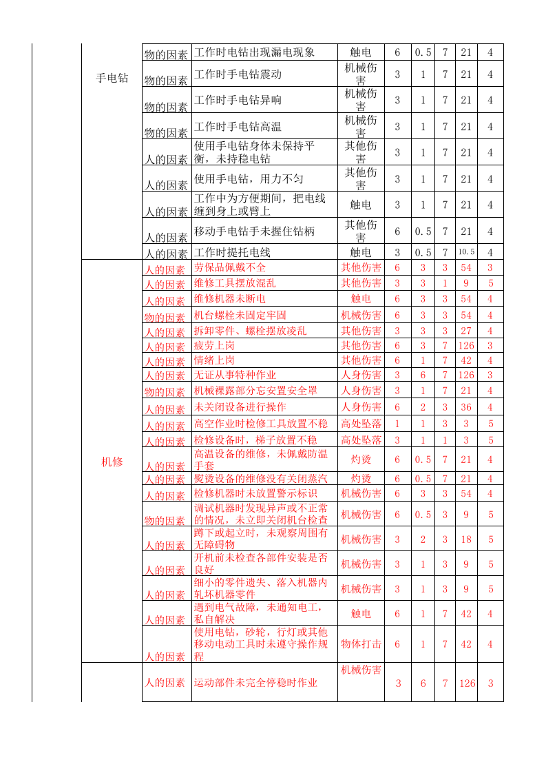 危险源辨识与风险评价-清单.xls 第5页