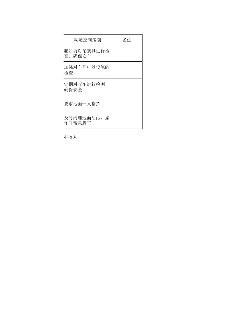 危险源辩识表行车工.xls 第2页