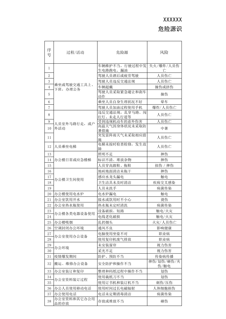 危险源识别评价表.xls 第1页
