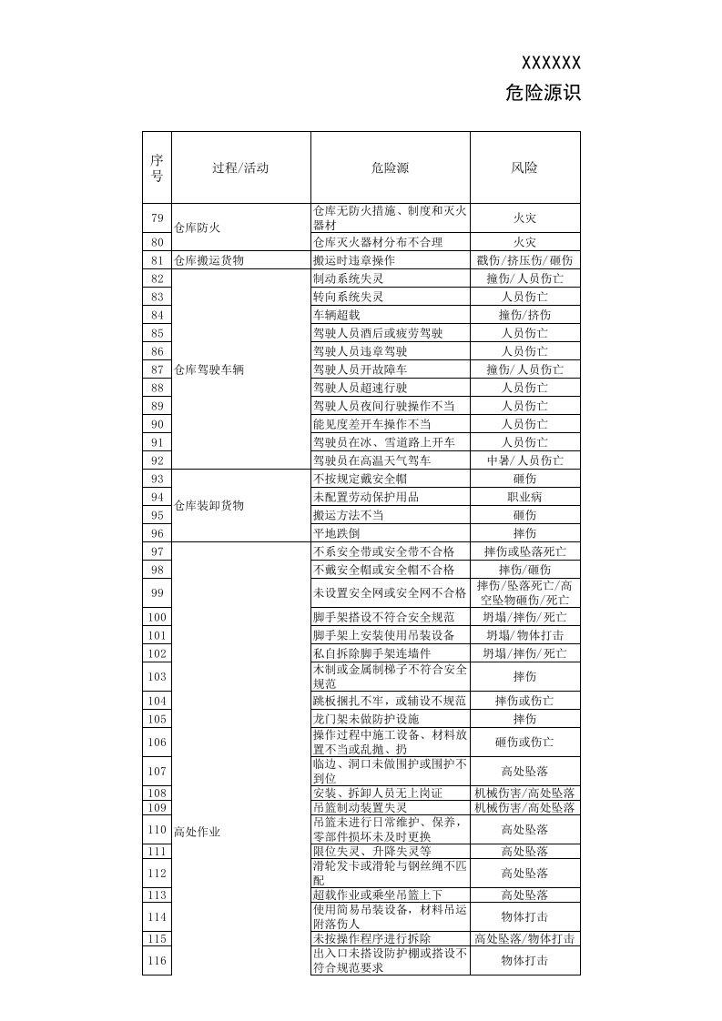 危险源识别评价表.xls 第3页