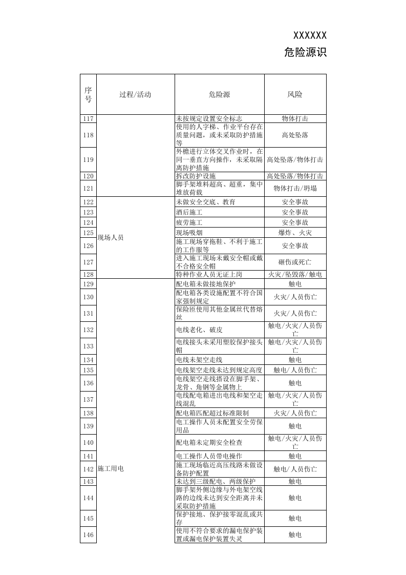 危险源识别评价表.xls 第4页